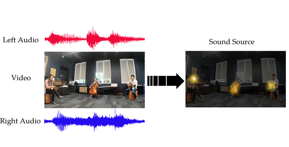Binaural audio-visual localization thumbnail