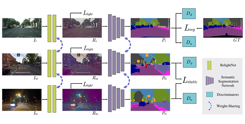 Domain adaptation network publication thumbnail