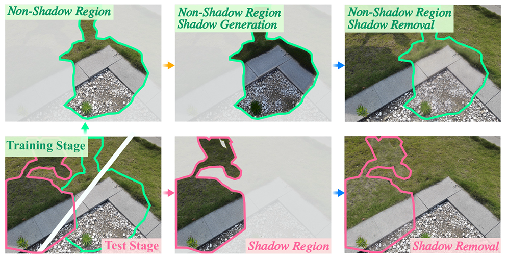 Shadow generation and removal publication thumbnail