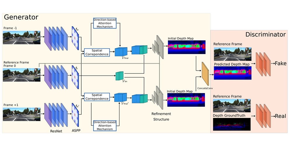 SC-GAN depth learning publication thumbnail